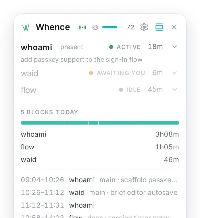 Whence daily timeline in light mode showing the same five focus blocks and totals